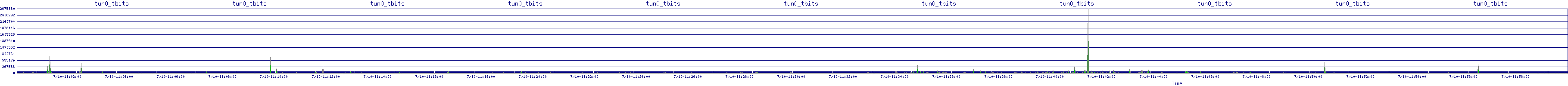 /2025/07/10/11/tun0_tbits.png
