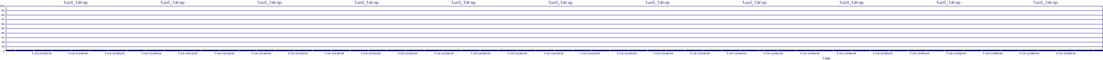 /2025/07/10/11/tun0_tdrop.png