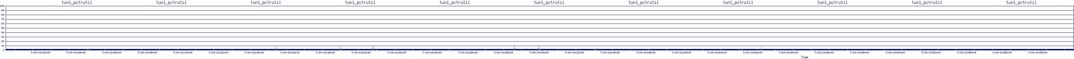/2025/07/10/11/tun1_pctrutil.png
