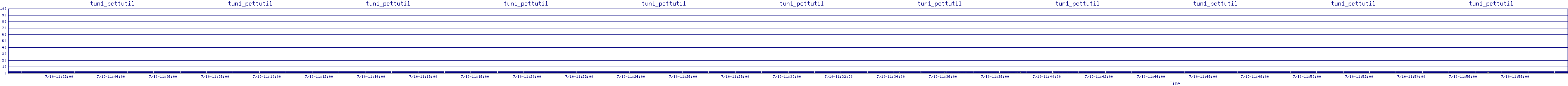 /2025/07/10/11/tun1_pcttutil.png