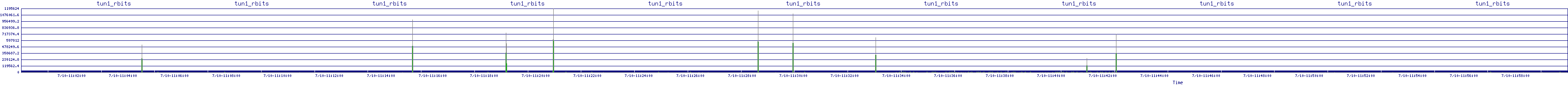 /2025/07/10/11/tun1_rbits.png