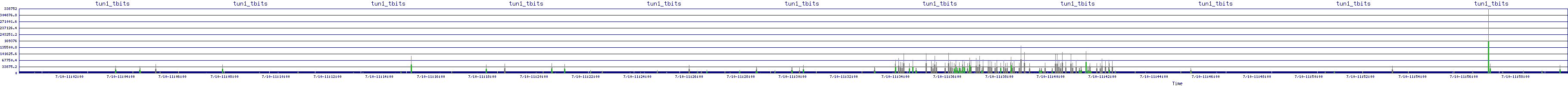 /2025/07/10/11/tun1_tbits.png