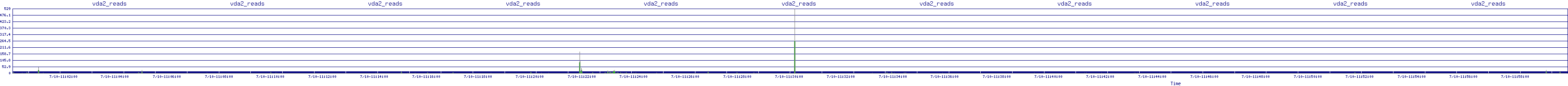 /2025/07/10/11/vda2_reads.png