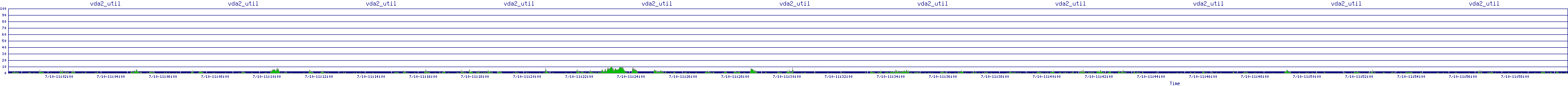 /2025/07/10/11/vda2_util.png