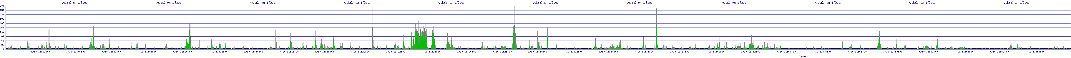 /2025/07/10/11/vda2_writes.png