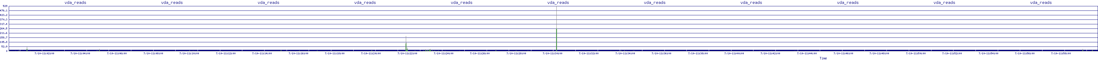 /2025/07/10/11/vda_reads.png