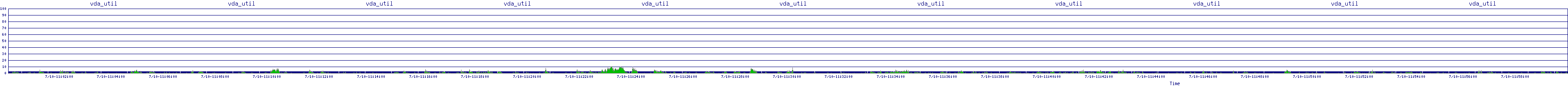 /2025/07/10/11/vda_util.png