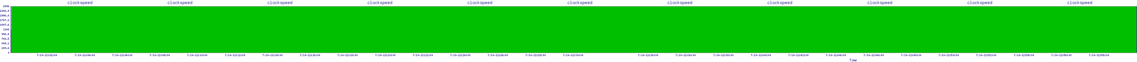 /2025/07/10/12/clockspeed.png