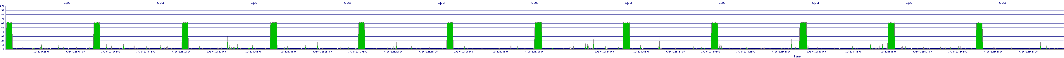/2025/07/10/12/cpu.png