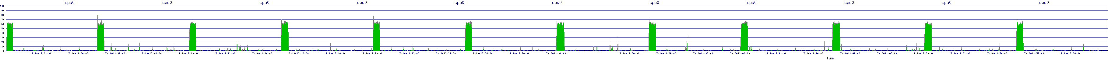 /2025/07/10/12/cpu0.png
