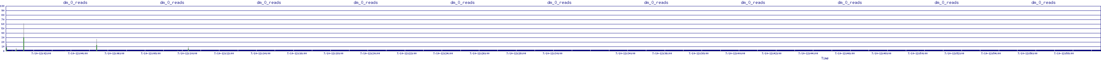 /2025/07/10/12/dm_0_reads.png