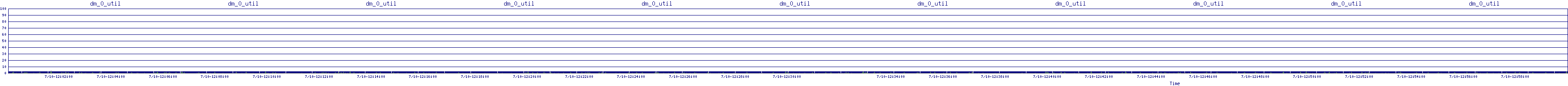/2025/07/10/12/dm_0_util.png