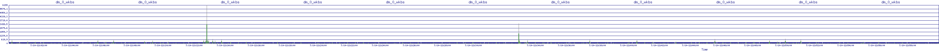 /2025/07/10/12/dm_0_wkbs.png