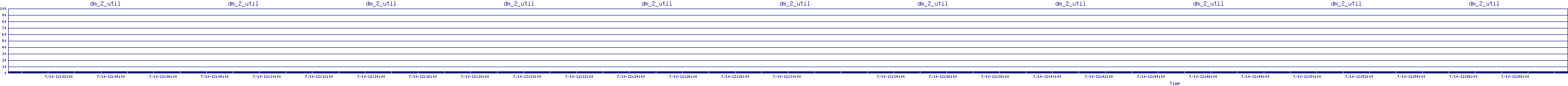 /2025/07/10/12/dm_2_util.png