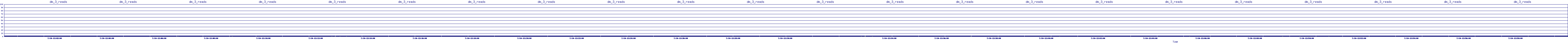 /2025/07/10/12/dm_3_reads.png