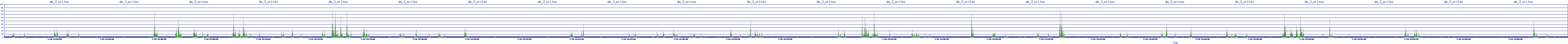 /2025/07/10/12/dm_3_writes.png