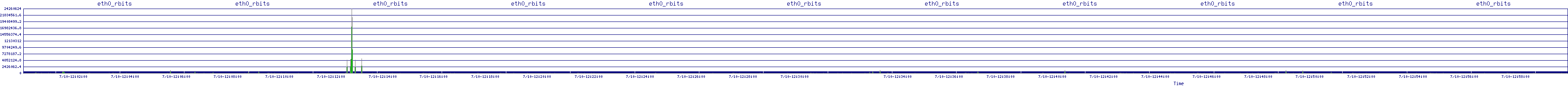 /2025/07/10/12/eth0_rbits.png