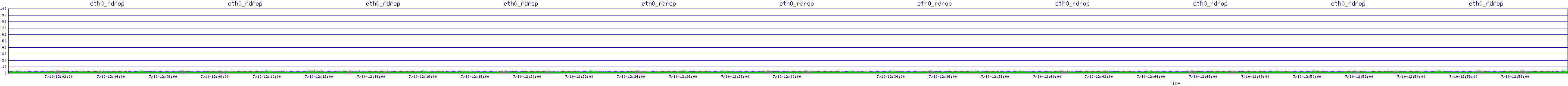 /2025/07/10/12/eth0_rdrop.png