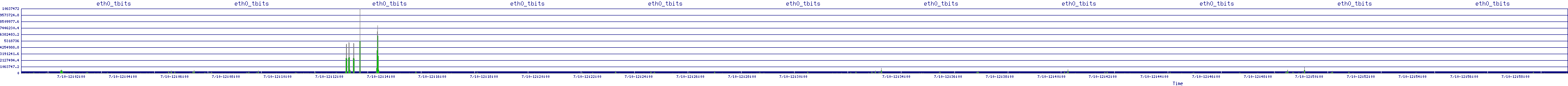 /2025/07/10/12/eth0_tbits.png