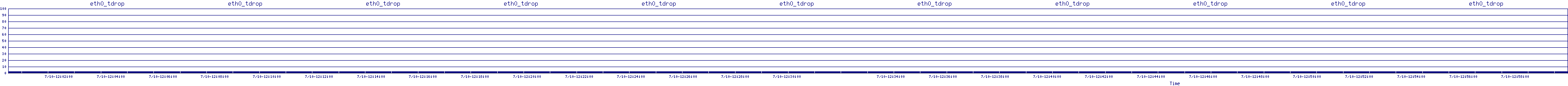 /2025/07/10/12/eth0_tdrop.png