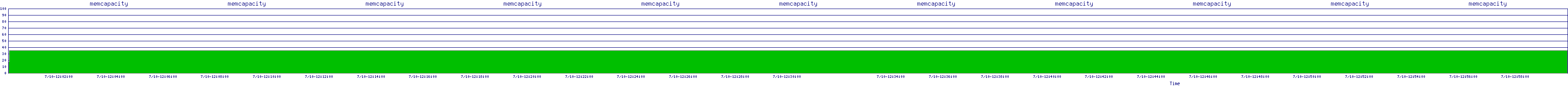 /2025/07/10/12/memcapacity.png