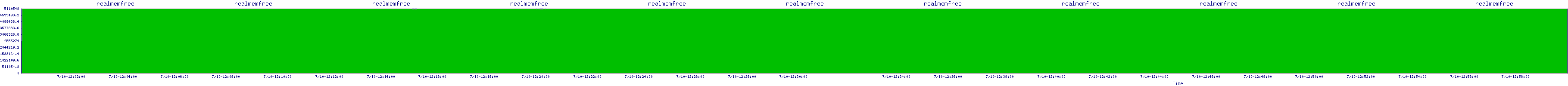 /2025/07/10/12/realmemfree.png