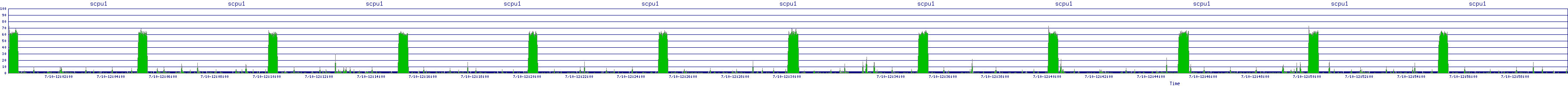 /2025/07/10/12/scpu1.png