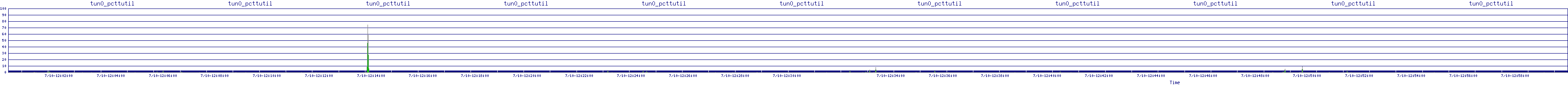 /2025/07/10/12/tun0_pcttutil.png