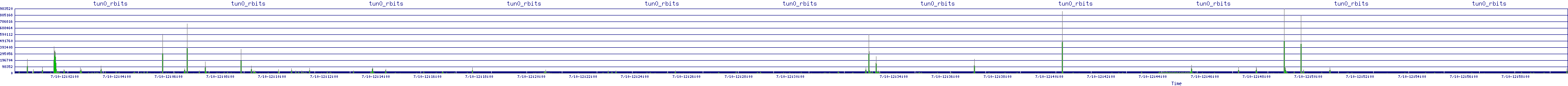 /2025/07/10/12/tun0_rbits.png