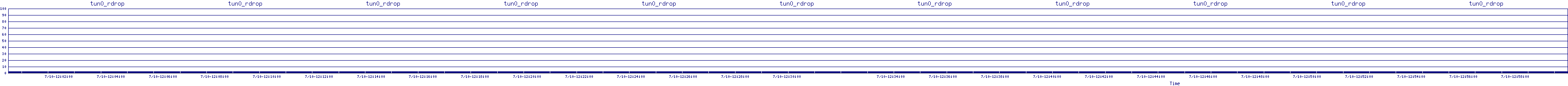 /2025/07/10/12/tun0_rdrop.png