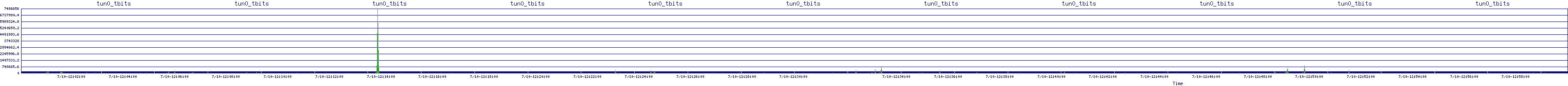 /2025/07/10/12/tun0_tbits.png