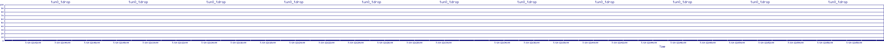 /2025/07/10/12/tun0_tdrop.png