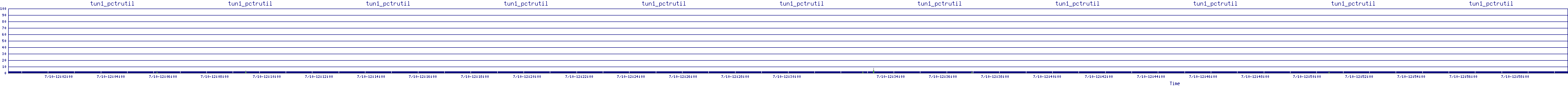 /2025/07/10/12/tun1_pctrutil.png