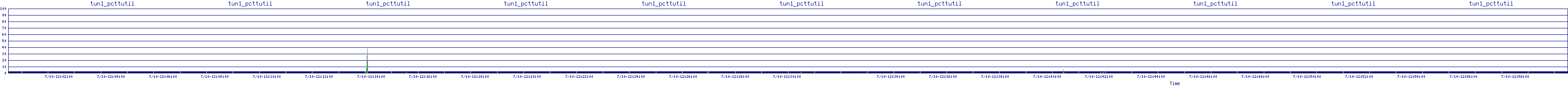 /2025/07/10/12/tun1_pcttutil.png