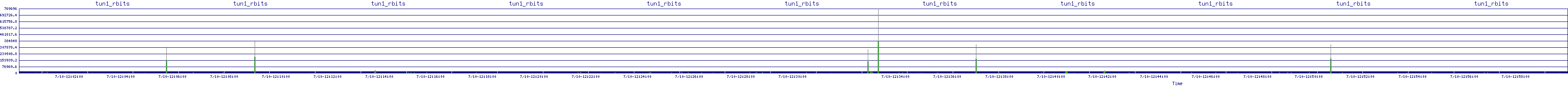 /2025/07/10/12/tun1_rbits.png