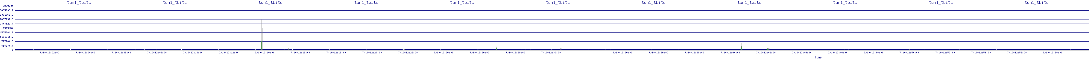 /2025/07/10/12/tun1_tbits.png