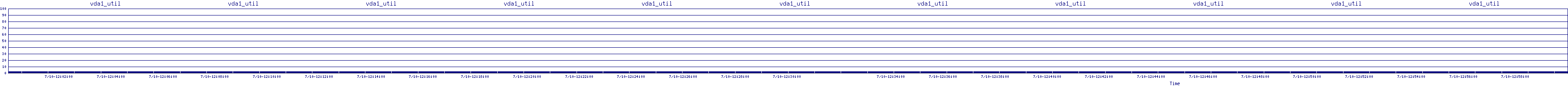 /2025/07/10/12/vda1_util.png