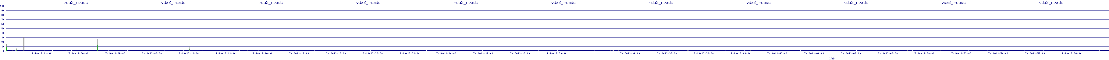 /2025/07/10/12/vda2_reads.png