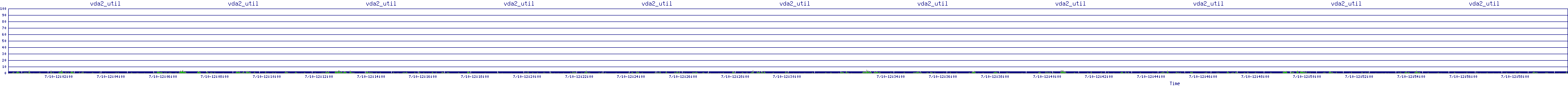 /2025/07/10/12/vda2_util.png