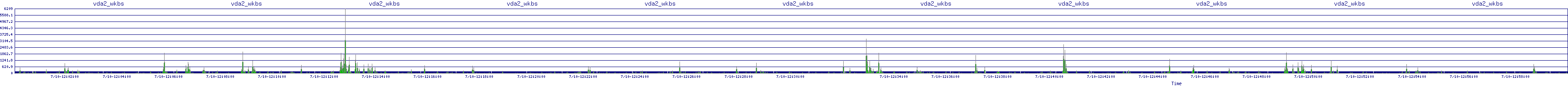 /2025/07/10/12/vda2_wkbs.png