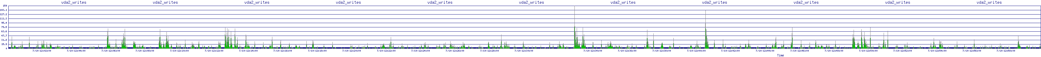 /2025/07/10/12/vda2_writes.png