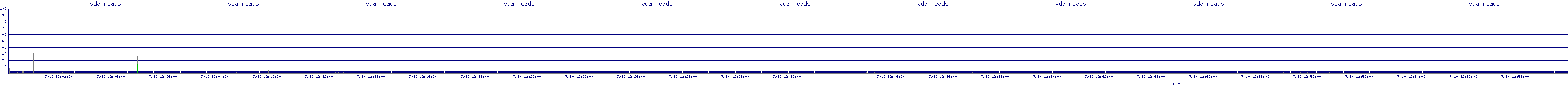 /2025/07/10/12/vda_reads.png