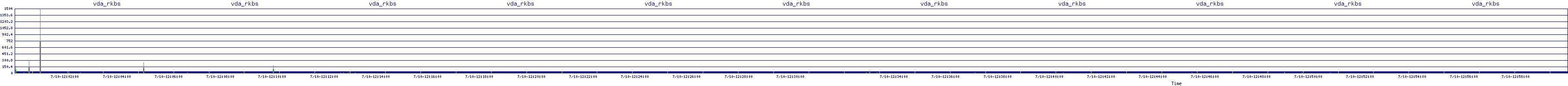 /2025/07/10/12/vda_rkbs.png