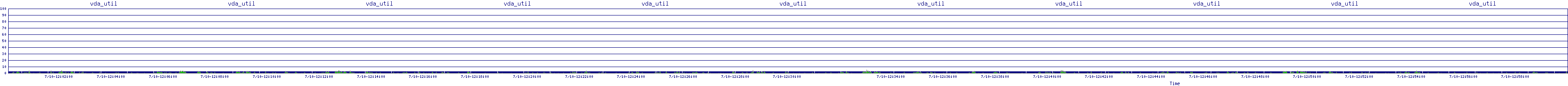 /2025/07/10/12/vda_util.png