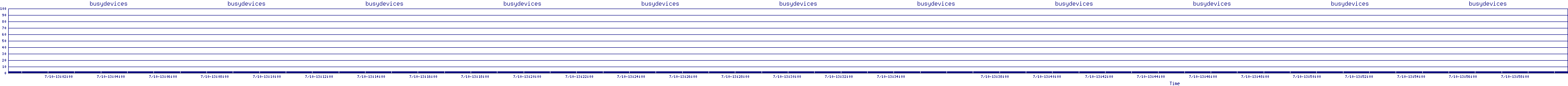 /2025/07/10/13/busydevices.png