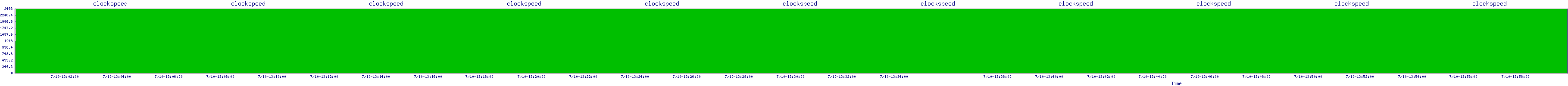 /2025/07/10/13/clockspeed.png