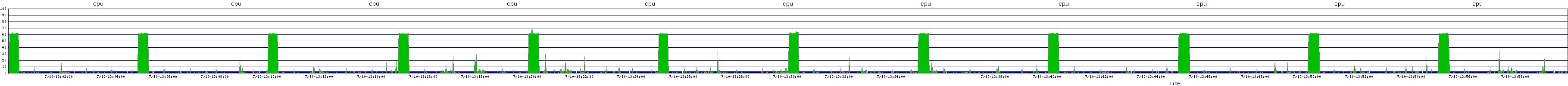 /2025/07/10/13/cpu.png