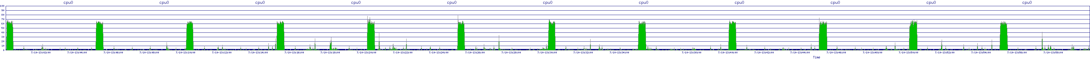/2025/07/10/13/cpu0.png