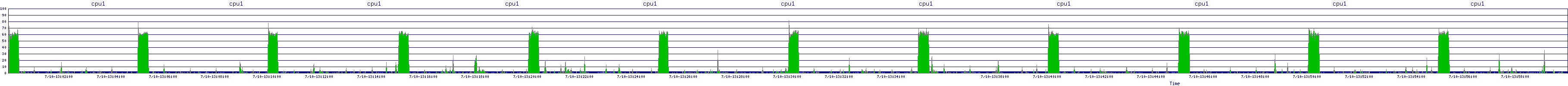 /2025/07/10/13/cpu1.png