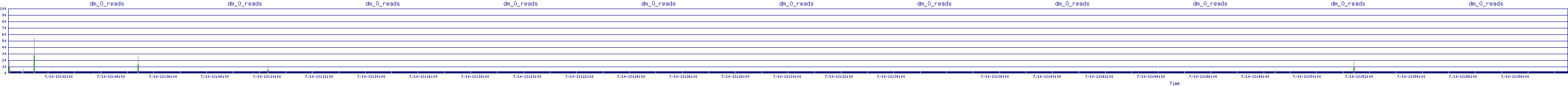 /2025/07/10/13/dm_0_reads.png